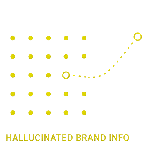 Hallucinated Brand Info