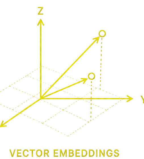 No Vector Embeddings